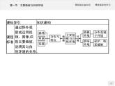 高中地理必修第1册（湘教版）第五章 第一节 主要植被与自然环境 课件