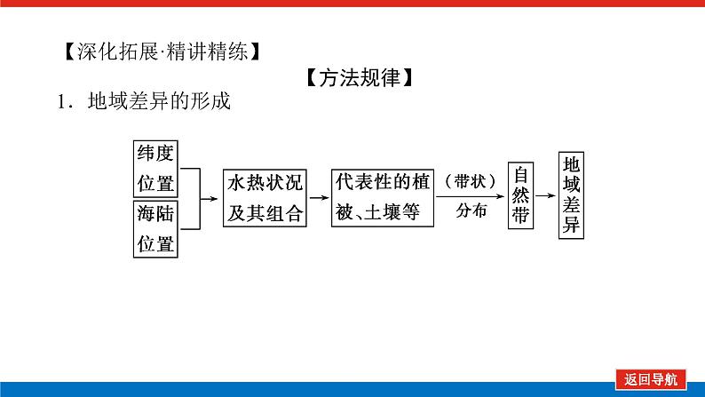 2023统考版高中地理全程复习课件：第15讲 自然地理环境的差异性07