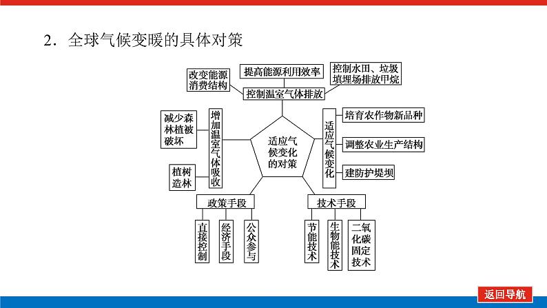 2023统考版高中地理全程复习课件：第17讲 全球气候变化对人类活动的影响第8页