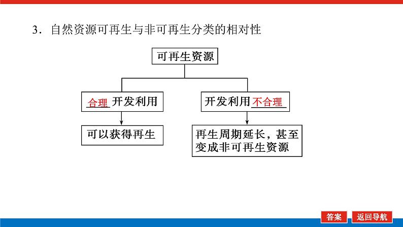 2023统考版高中地理全程复习课件：第18讲 自然资源与人类活动 自然灾害对人类的危害第5页