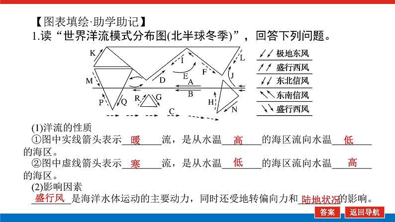 2023统考版高中地理全程复习课件：第13讲 大规模的海水运动第4页