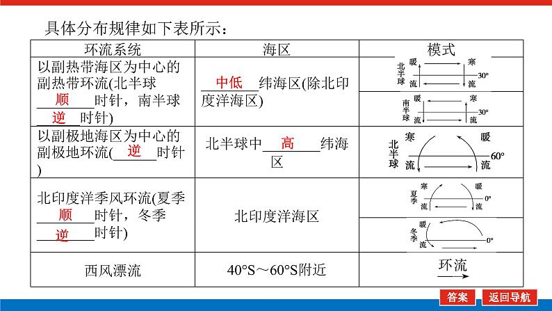 2023统考版高中地理全程复习课件：第13讲 大规模的海水运动第8页