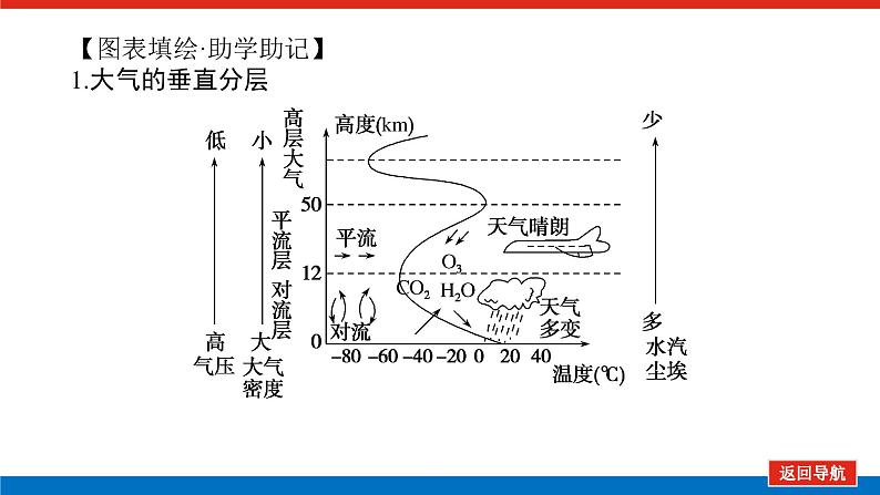 2023统考版高中地理全程复习课件：第8讲 对流层大气的受热过程和热力环流第4页