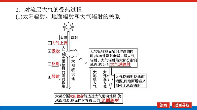 2023统考版高中地理全程复习课件：第8讲 对流层大气的受热过程和热力环流第6页