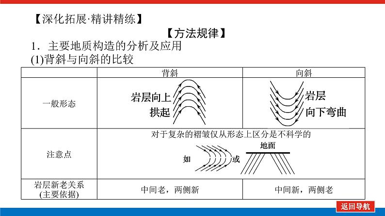 2023统考版高中地理全程复习课件：第7讲 地球表面形态第8页