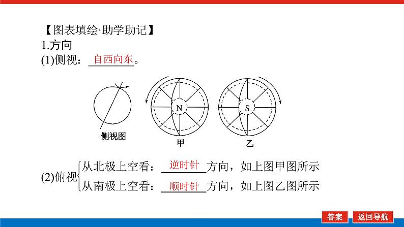 2023统考版高中地理全程复习课件：第4讲 地球的自转及其地理意义04