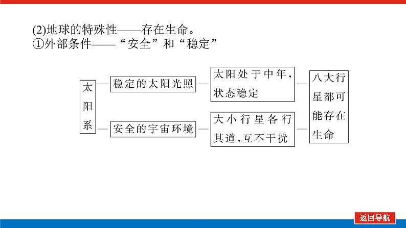 2023统考版高中地理全程复习课件：第3讲 地球的宇宙环境和太阳对地球的影响第8页