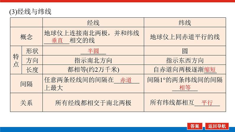 2023统考版高中地理全程复习课件：第1讲 地球仪与地图三要素第6页