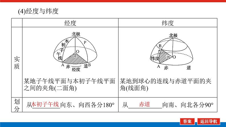 2023统考版高中地理全程复习课件：第1讲 地球仪与地图三要素第8页