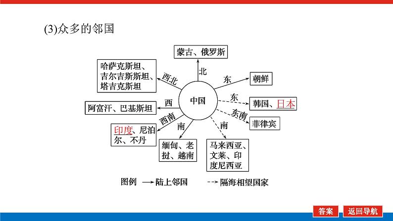 2023统考版高中地理全程复习课件：第39讲 中国地理概况06