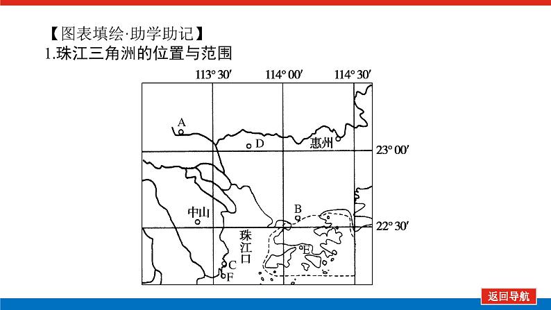 2023统考版高中地理全程复习课件：第35讲 区域工业化与城市化进程——以珠江三角洲为例第4页