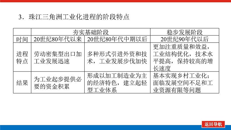 2023统考版高中地理全程复习课件：第35讲 区域工业化与城市化进程——以珠江三角洲为例第6页