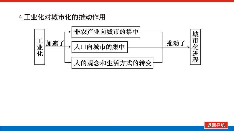 2023统考版高中地理全程复习课件：第35讲 区域工业化与城市化进程——以珠江三角洲为例第7页