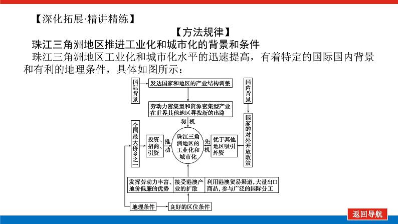 2023统考版高中地理全程复习课件：第35讲 区域工业化与城市化进程——以珠江三角洲为例第8页