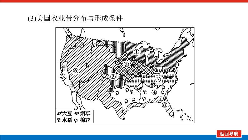 2023统考版高中地理全程复习课件：第33讲 区域农业的可持续发展——以美国为例第7页