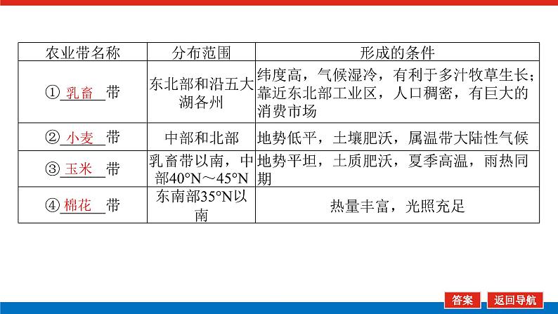 2023统考版高中地理全程复习课件：第33讲 区域农业的可持续发展——以美国为例第8页