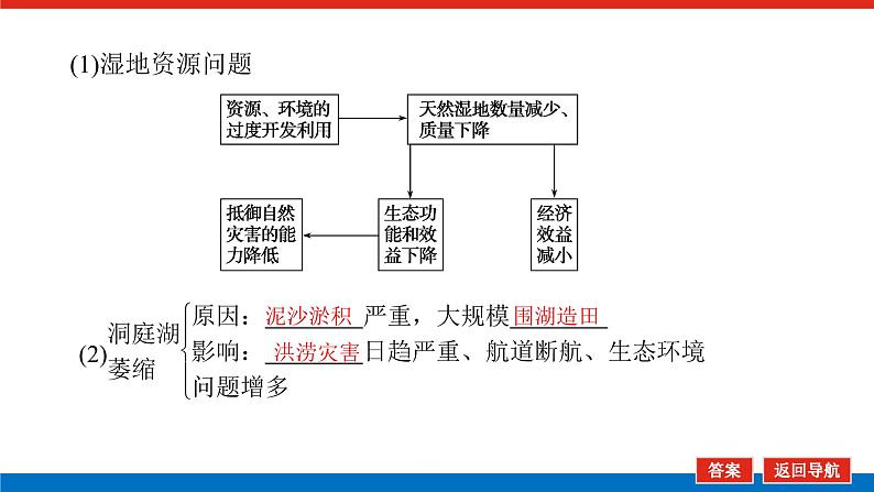 2023统考版高中地理全程复习课件：第31讲 湿地资源的开发与保护——以洞庭湖区为例第8页