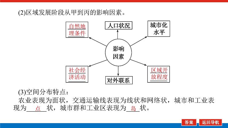 2023统考版高中地理全程复习课件：第28讲 区域的基本含义、区域发展阶段和区域发展差异07