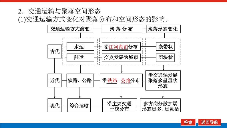 2023统考版高中地理全程复习课件：第26讲 第2课时 交通运输方式和布局变化的影响05