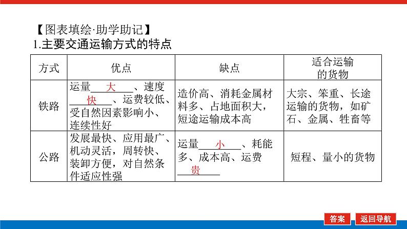 2023统考版高中地理全程复习课件：第26讲 第1课时 交通运输布局及其影响04