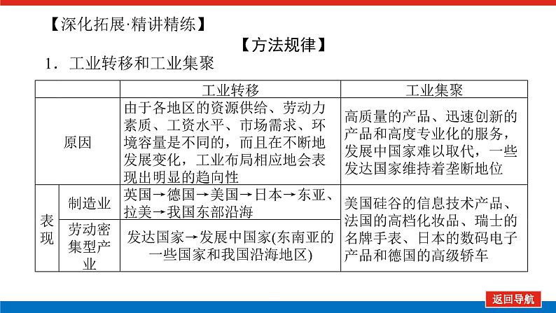 2023统考版高中地理全程复习课件：第25讲 第2课时 工业地域的形成第7页