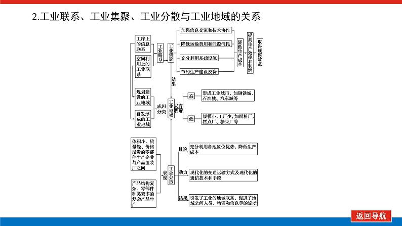 2023统考版高中地理全程复习课件：第25讲 第2课时 工业地域的形成第8页