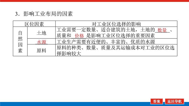 2023统考版高中地理全程复习课件：第25讲 第1课时 工业区位因素05