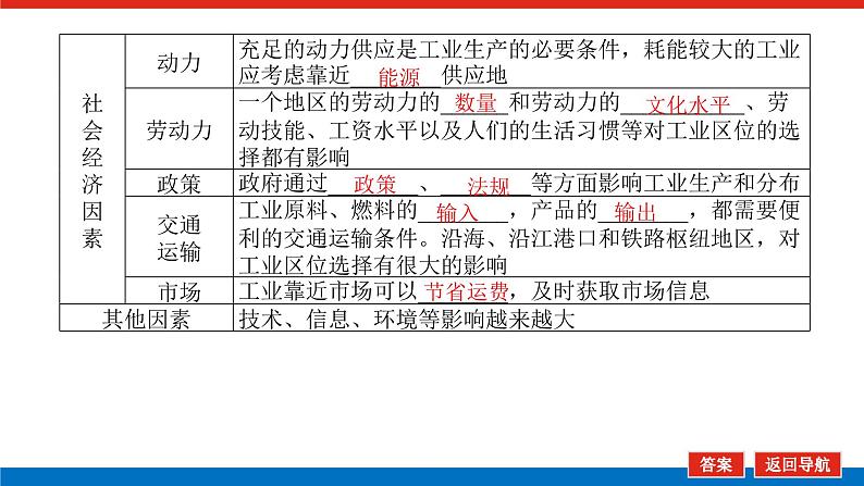 2023统考版高中地理全程复习课件：第25讲 第1课时 工业区位因素06