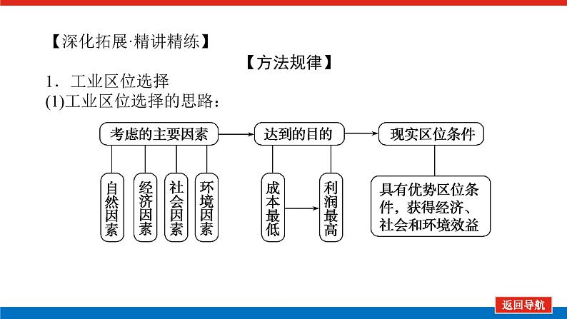 2023统考版高中地理全程复习课件：第25讲 第1课时 工业区位因素07