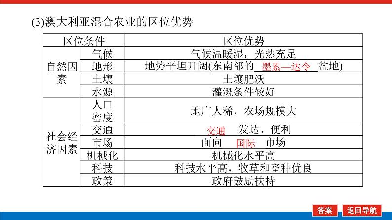 2023统考版高中地理全程复习课件：第24讲 第2课时 农业地域类型第6页