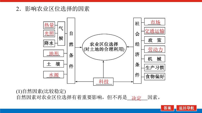 2023统考版高中地理全程复习课件：第24讲 第1课时 农业区位因素05