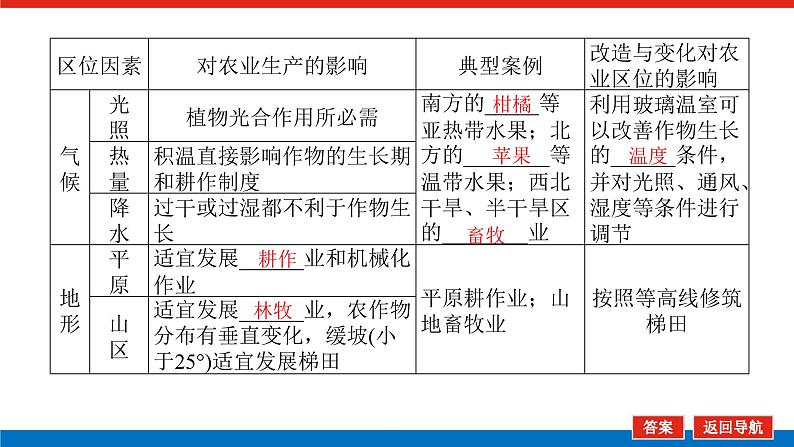 2023统考版高中地理全程复习课件：第24讲 第1课时 农业区位因素06