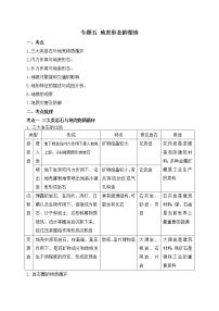 专题五 地表形态的塑造——2023届高考地理大单元二轮复习串思路【新教材新高考】