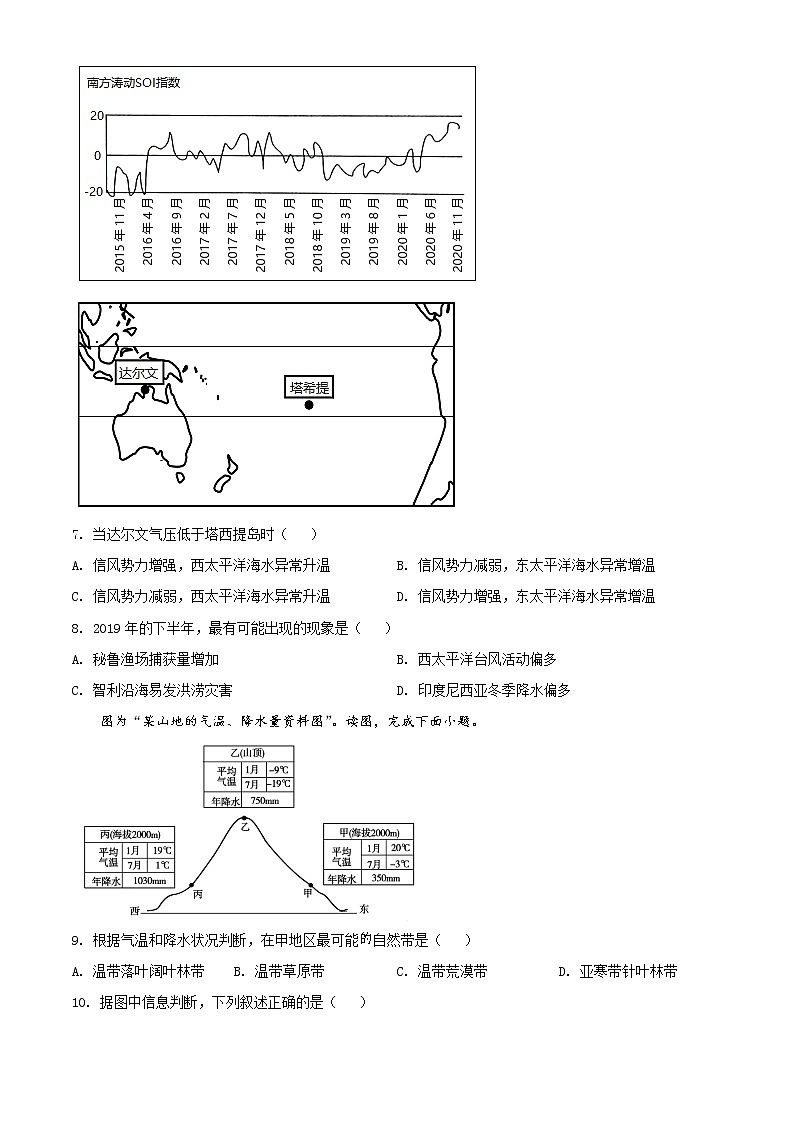 2022重庆市八中高二上学期期末地理试题含解析03