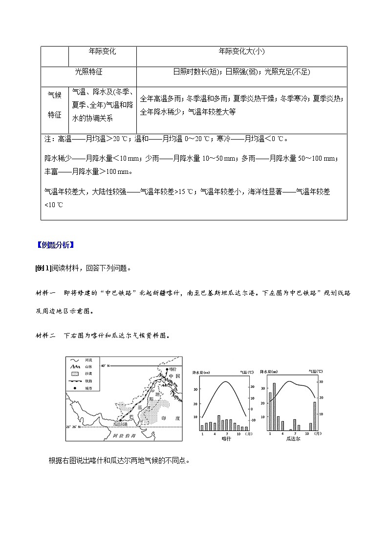 答题模板2 气候特征类-备战2022高考地理常见答题模板及对点训练02