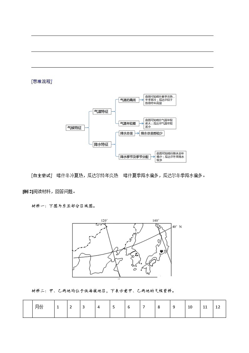 答题模板2 气候特征类-备战2022高考地理常见答题模板及对点训练03