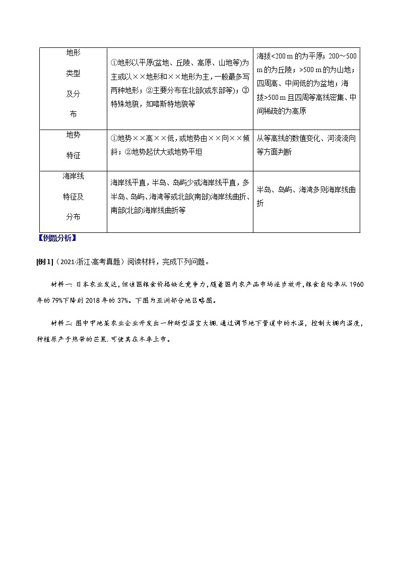 答题模板3 地形特征类-备战2022高考地理常见答题模板及对点训练02