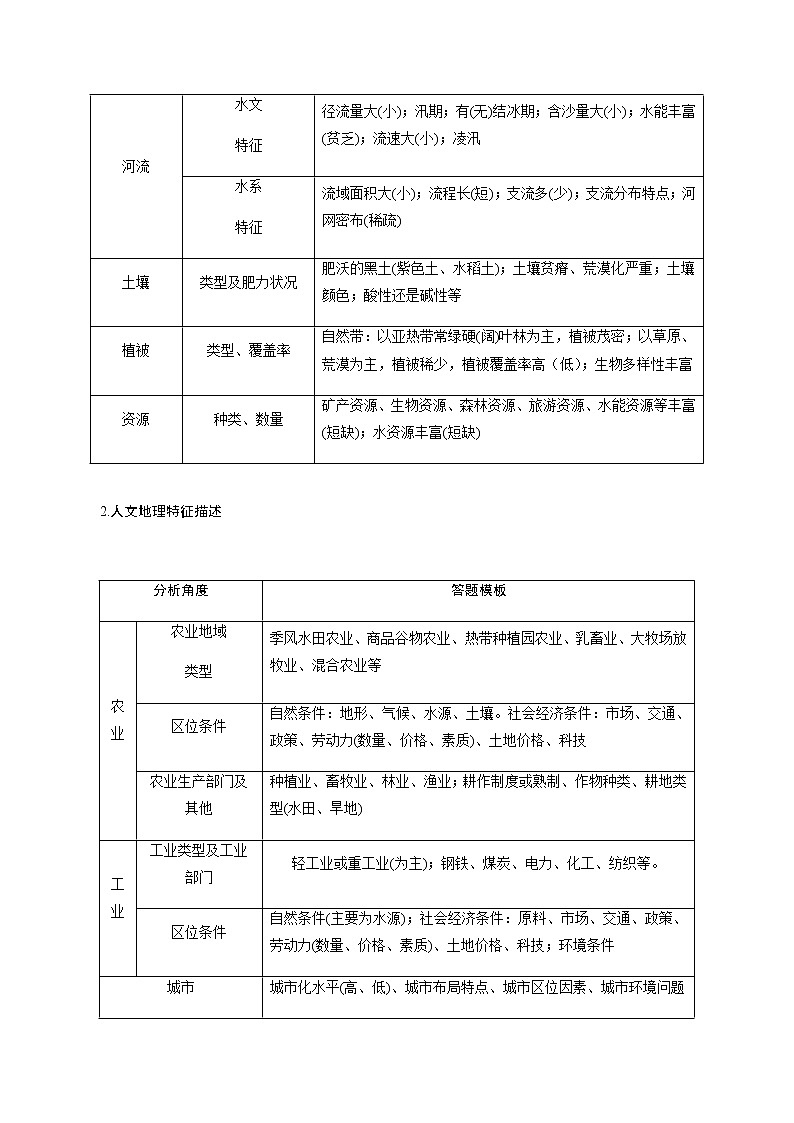 答题模板5 地理特征类-备战2022高考地理常见答题模板及对点训练02