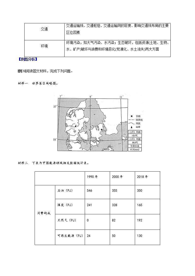 答题模板5 地理特征类-备战2022高考地理常见答题模板及对点训练03
