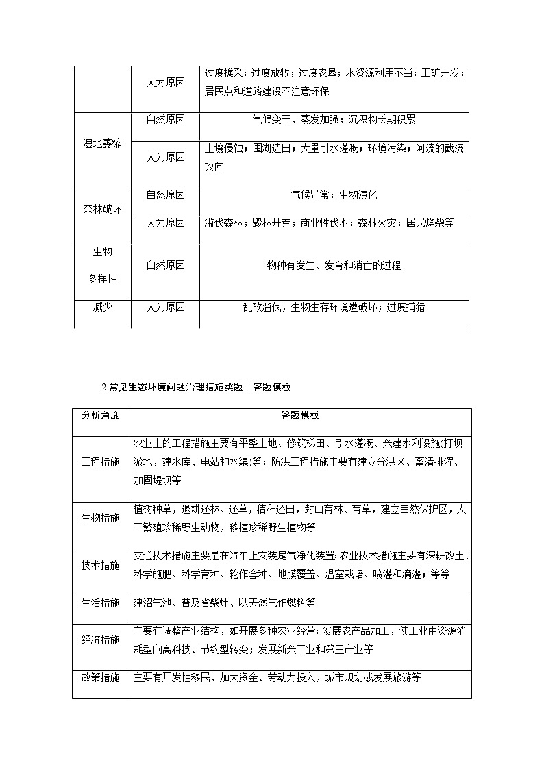 答题模板10 区域生态环境问题类-备战2022高考地理常见答题模板及对点训练02