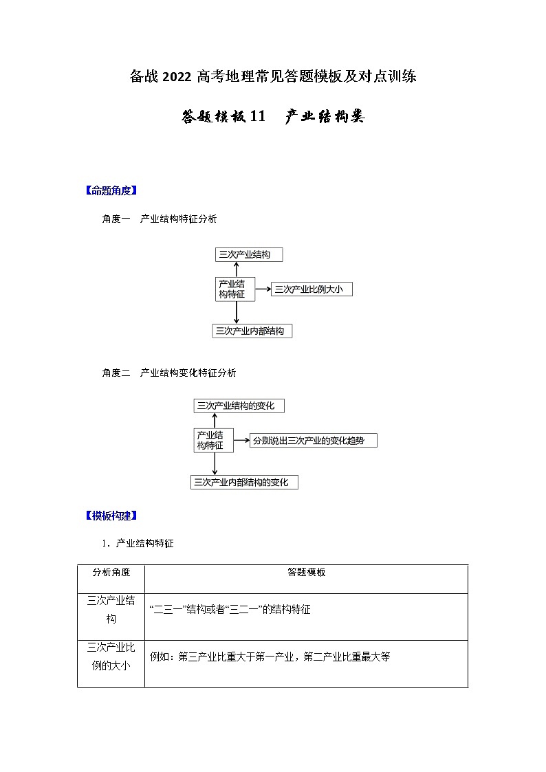 答题模板11 产业结构类-备战2022高考地理常见答题模板及对点训练01