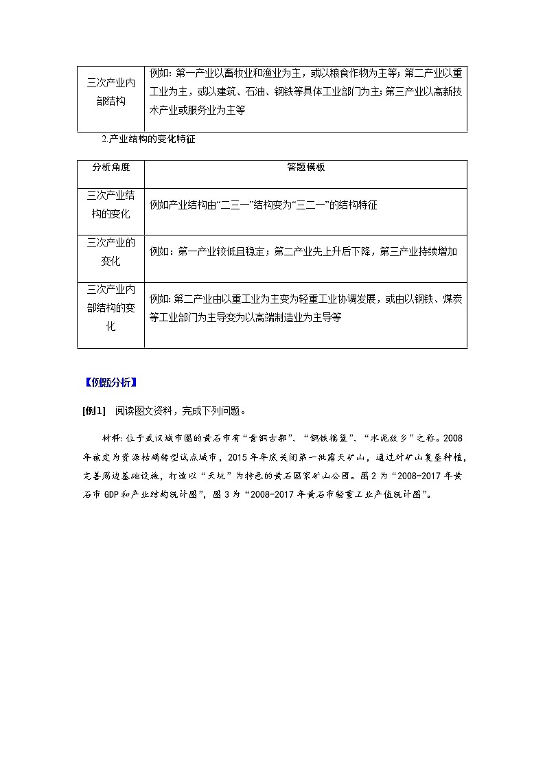 答题模板11 产业结构类-备战2022高考地理常见答题模板及对点训练02
