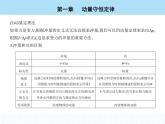 高中物理 选择性必修1 第一章 2 动量定理课件PPT
