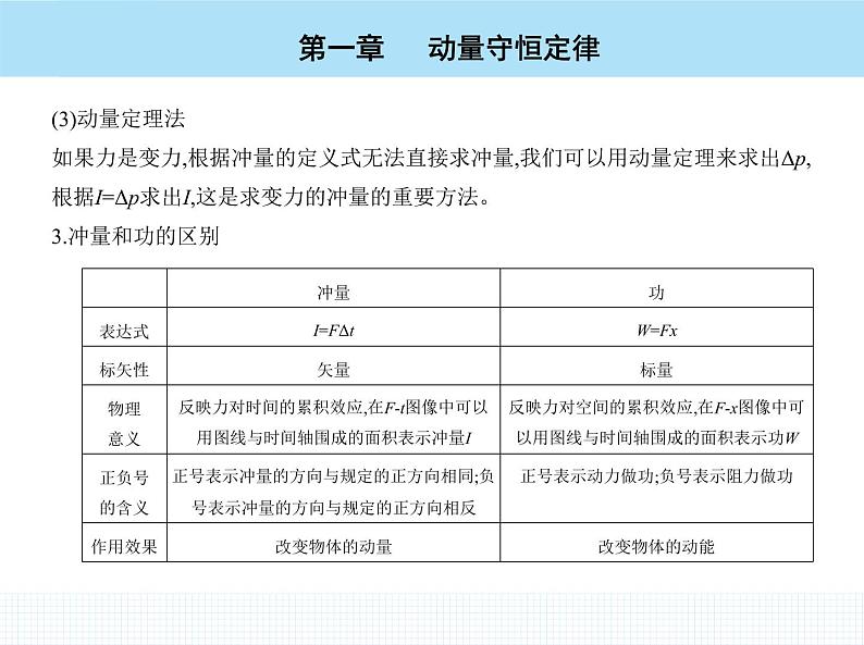 高中物理 选择性必修1 第一章 2 动量定理课件PPT第5页