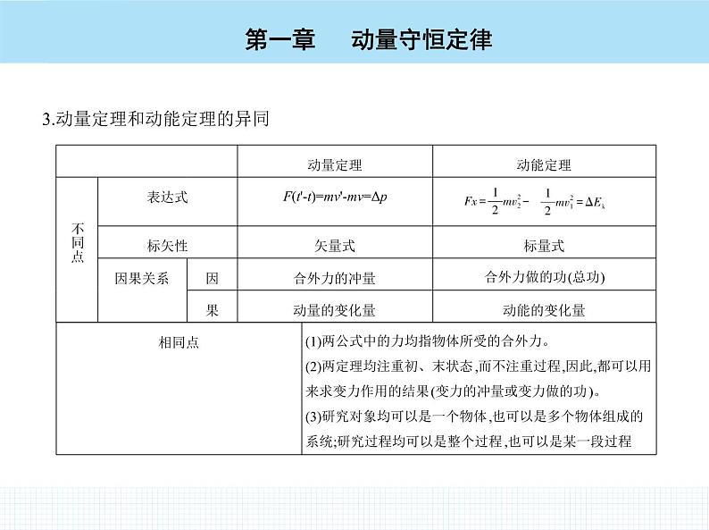 高中物理 选择性必修1 第一章 2 动量定理课件PPT第8页