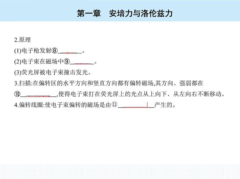 高中物理 选择性必修2 第一章 2 磁场对运动电荷的作用力课件PPT05