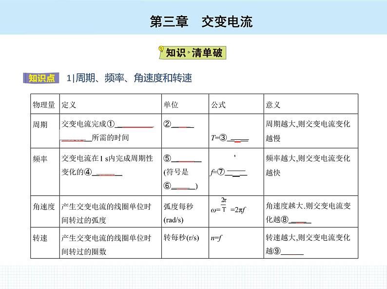 高中物理 选择性必修2 第三章 2 交变电流的描述课件PPT第3页