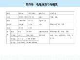 高中物理 选择性必修2 第四章 4 电磁波谱课件PPT