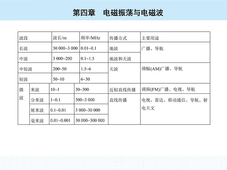 高中物理 选择性必修2 第四章 4 电磁波谱课件PPT04