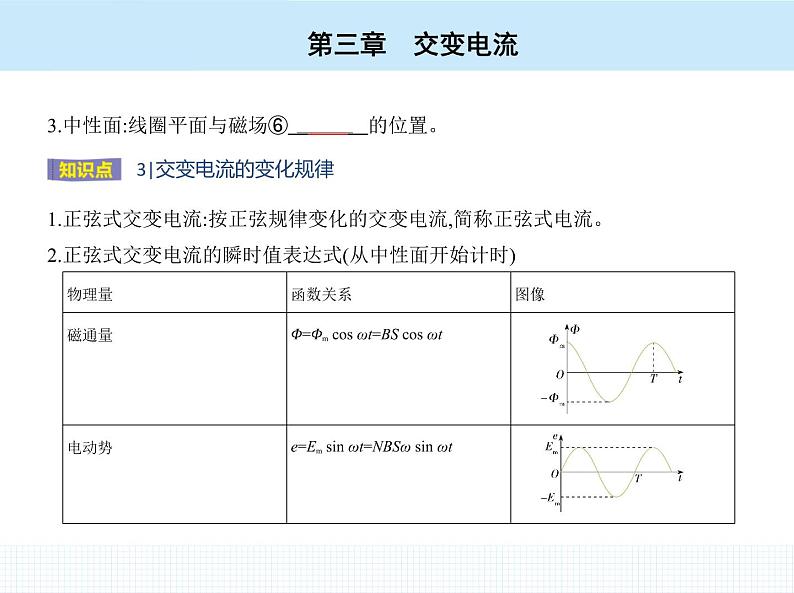 高中物理 选择性必修2 第三章 1 交变电流课件PPT第5页